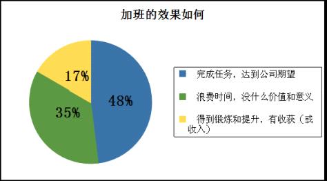 加班人口_熬夜加班图片