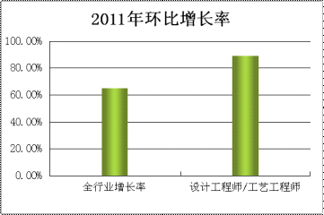 工艺工程师招聘_最新生产工艺工程师招聘信息 化工英才网(3)