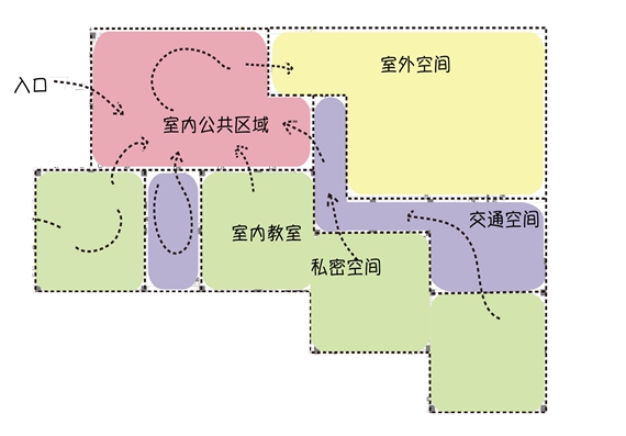 幼儿园建筑空间布局研究