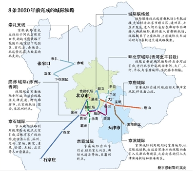 四纵四横一环线2050年24条城际铁路密布京津冀