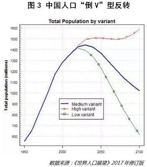 危机人口_人口普查